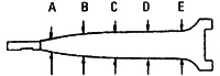 Image for Size Chart